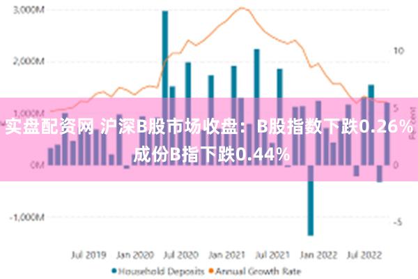 实盘配资网 沪深B股市场收盘：B股指数下跌0.26% 成份B指下跌0.44%