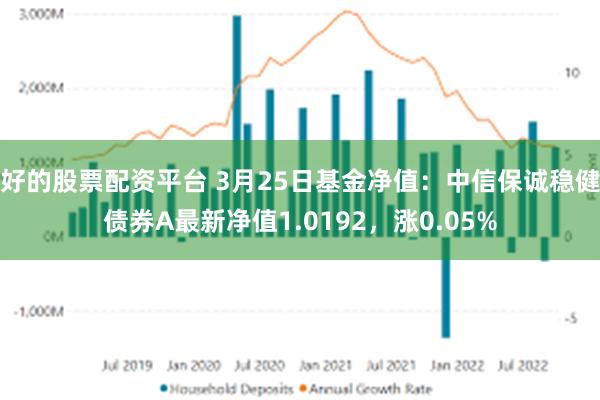 好的股票配资平台 3月25日基金净值：中信保诚稳健债券A最新净值1.0192，涨0.05%