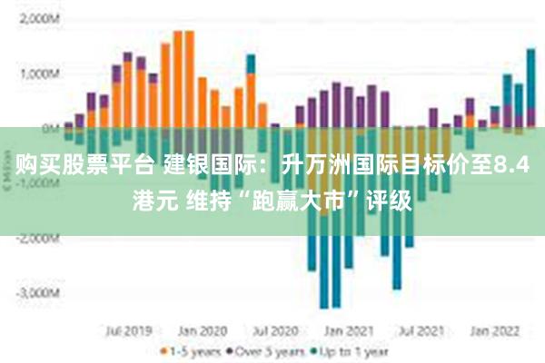 购买股票平台 建银国际：升万洲国际目标价至8.4港元 维持“跑赢大市”评级