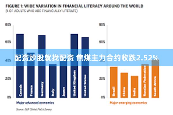 配资炒股就找配资 焦煤主力合约收跌2.52%