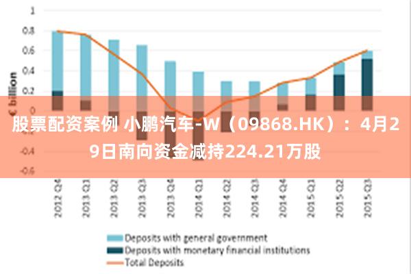 股票配资案例 小鹏汽车-W（09868.HK）：4月29日南向资金减持224.21万股