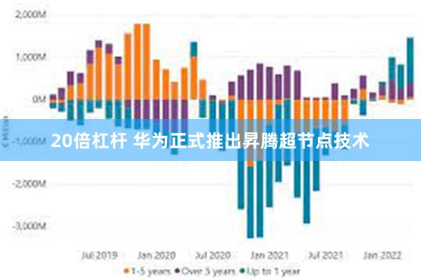 20倍杠杆 华为正式推出昇腾超节点技术
